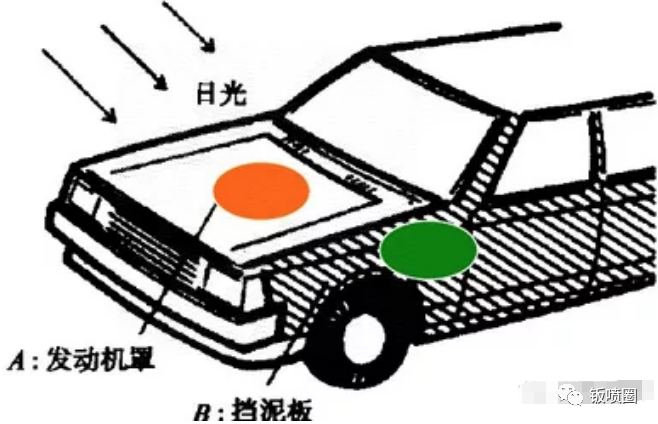 氣車金屬漆